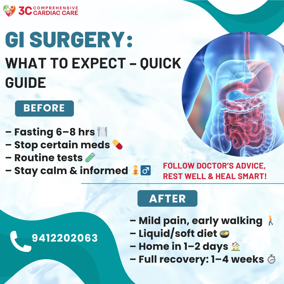 What to Expect Before and After Gastrointestinal Surgery