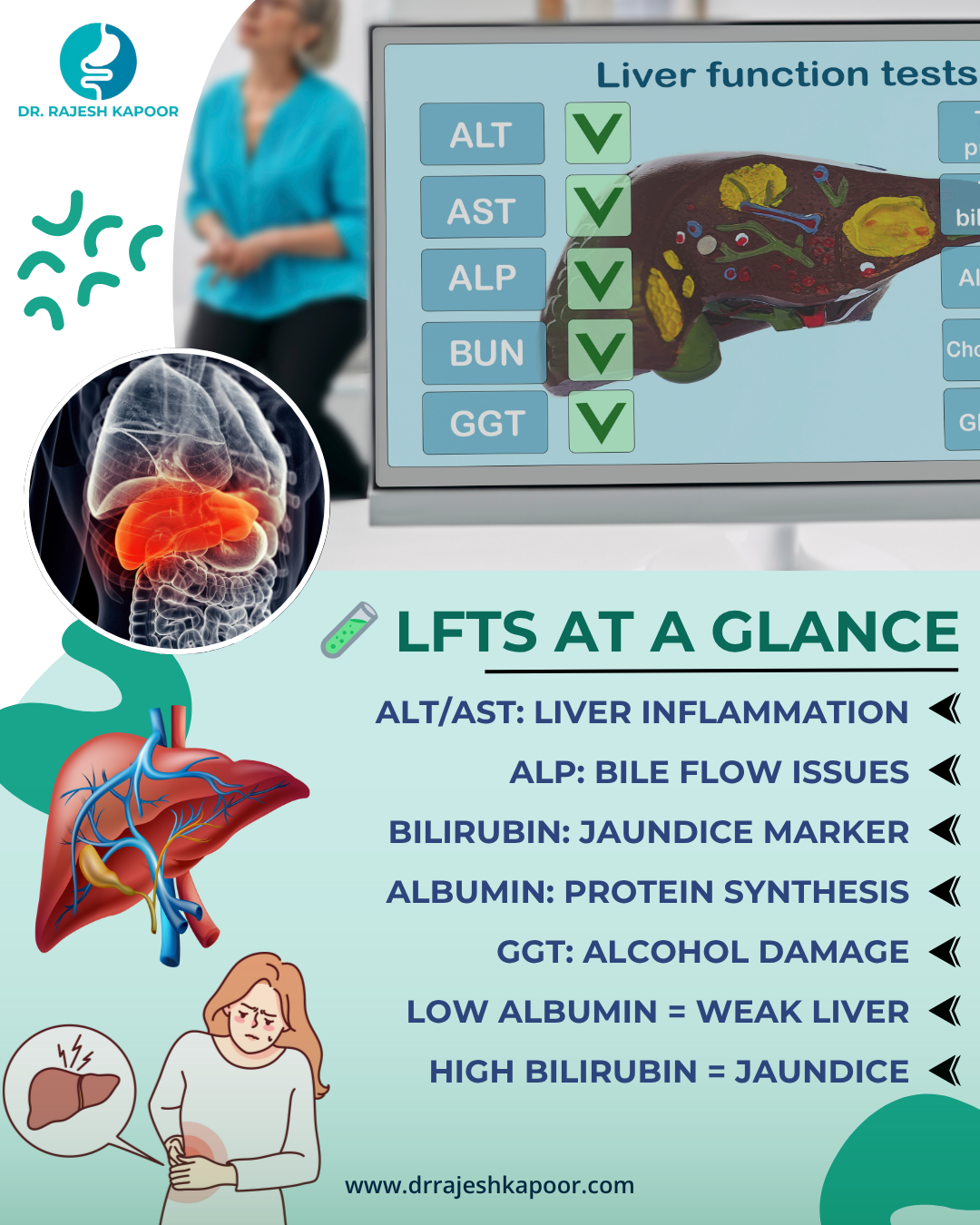Liver Function Tests (LFTs) Explained: What Your Results Mean
