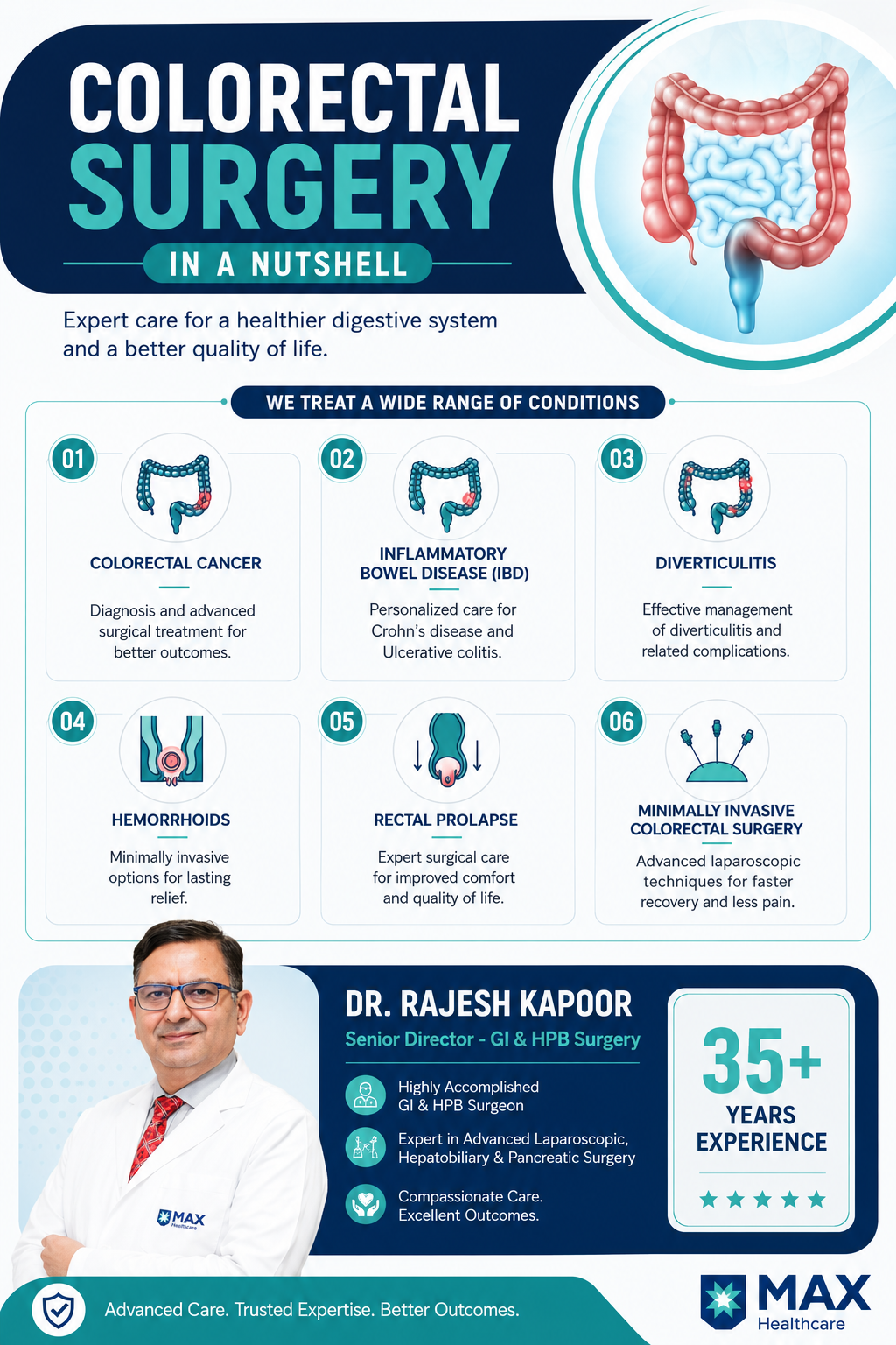 Colorectal Surgery